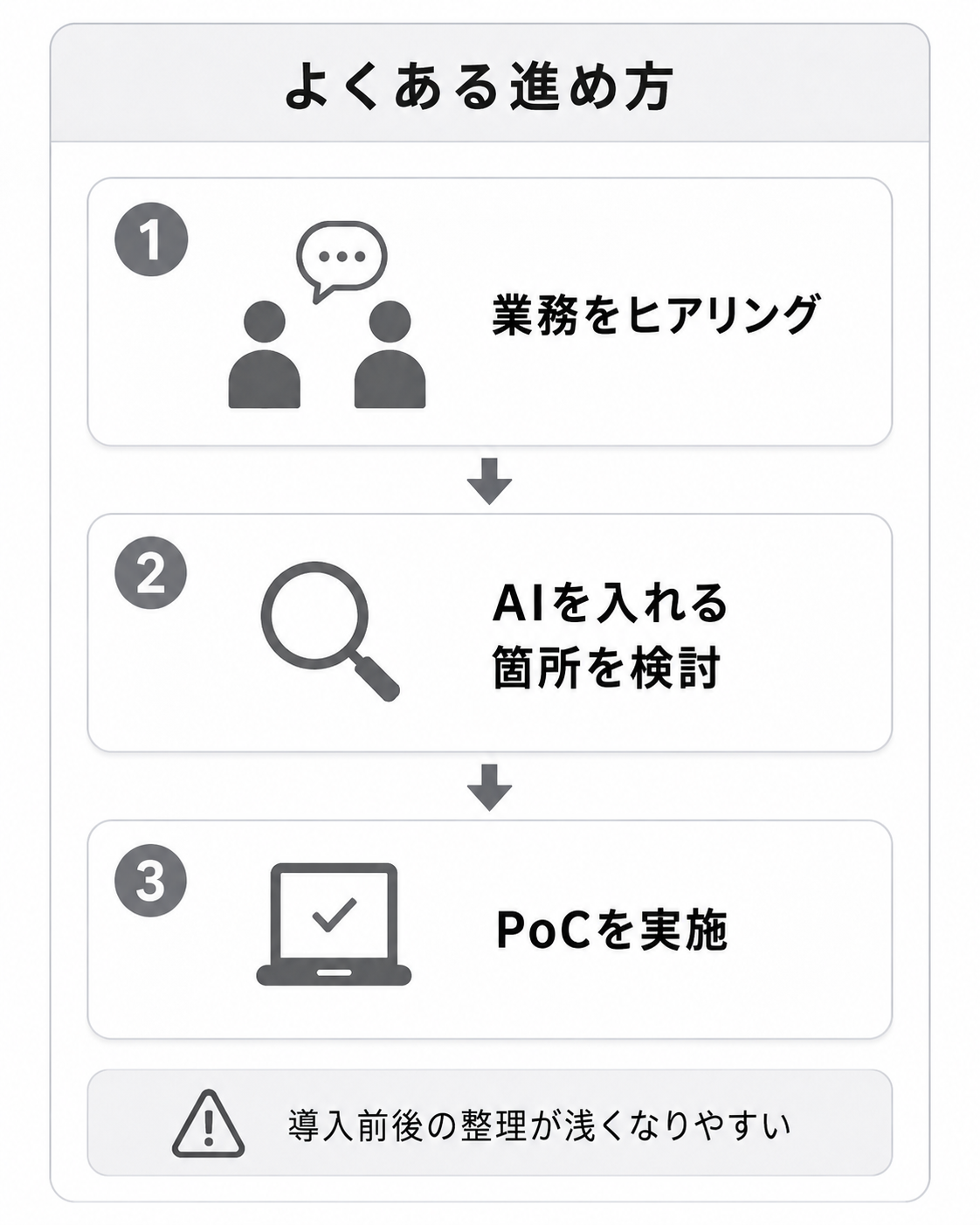 よくある進め方